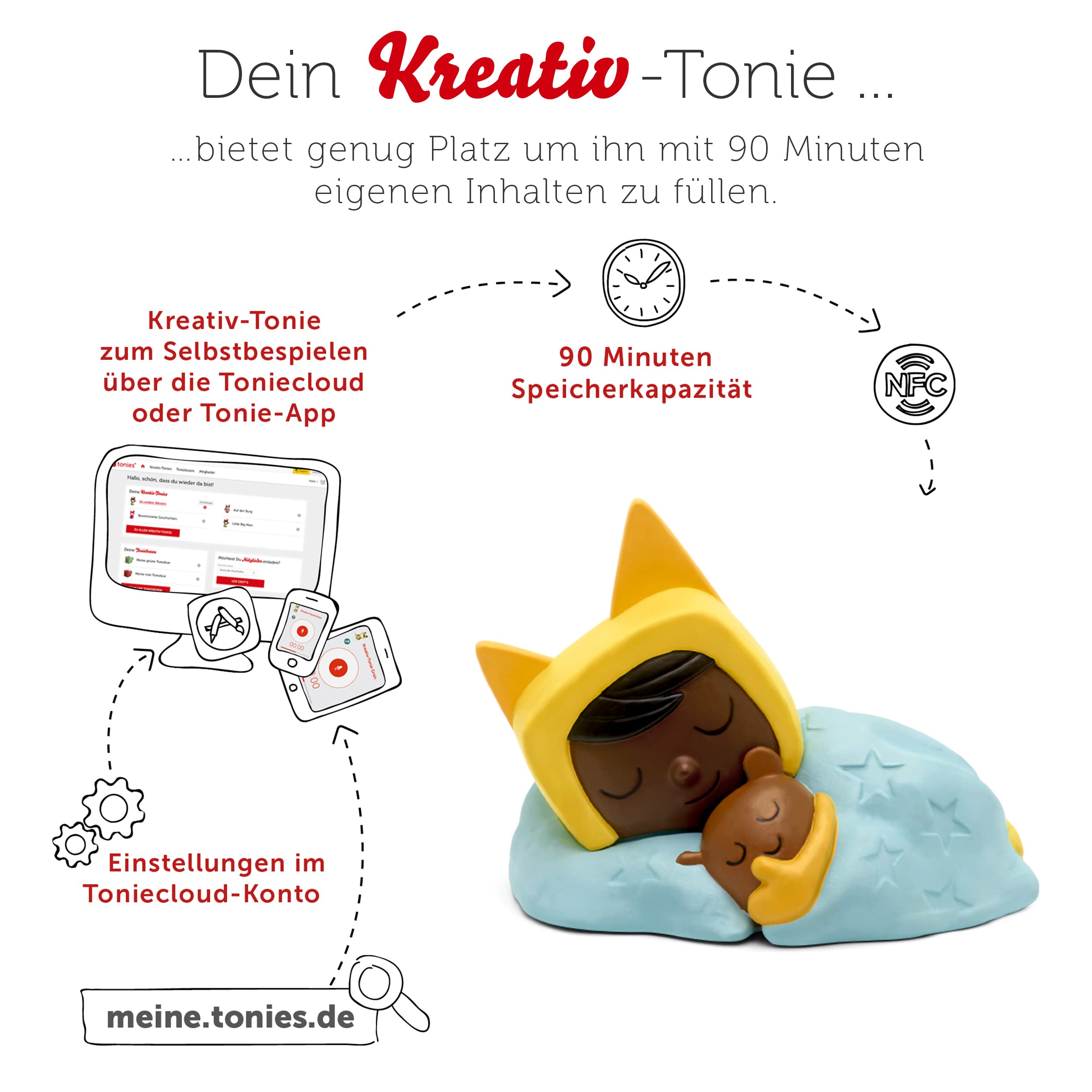 tonies-kreativ-sleepy-h-rfigur-zum-selbstbespielen-90-minuten-ab-3-j image 3